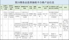 打食物平安赞扬举报电线进行赞扬举报